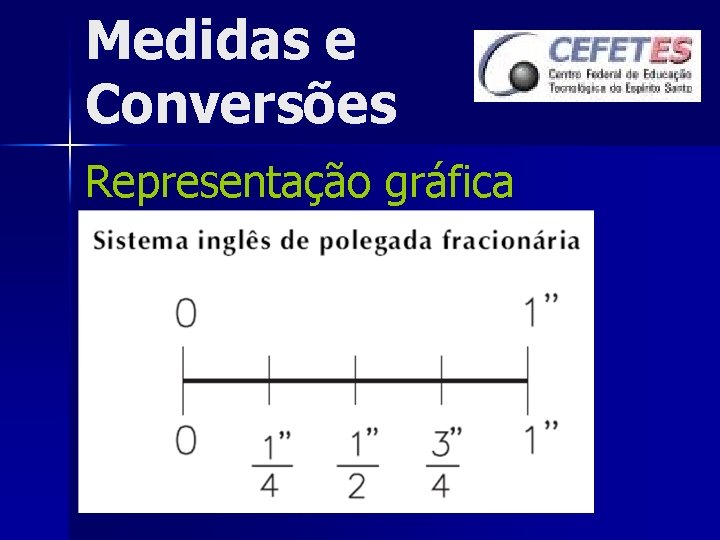 Medidas e Conversões Representação gráfica 