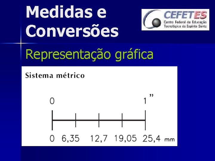 Medidas e Conversões Representação gráfica 
