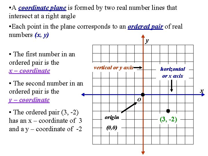 • A coordinate plane is formed by two real number lines that intersect • A coordinate plane is formed by two real number lines that intersect