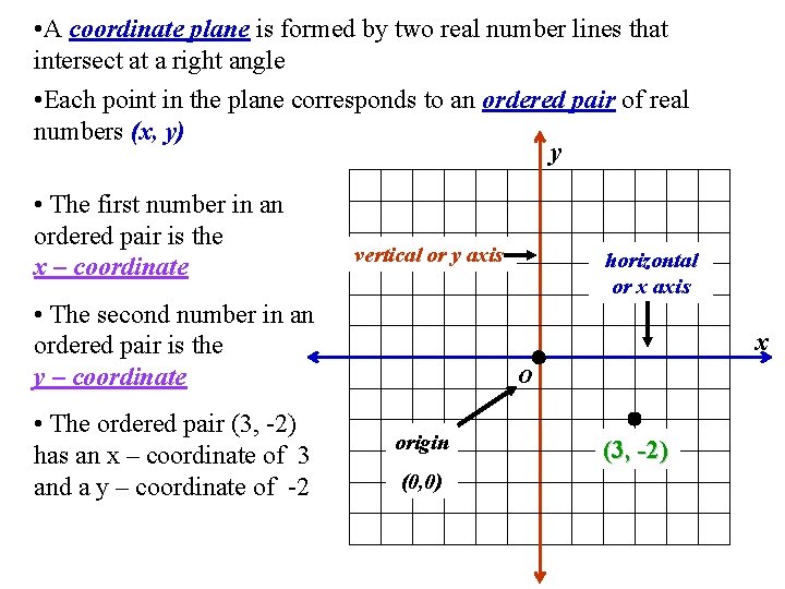  • A coordinate plane is formed by two real number lines that intersect