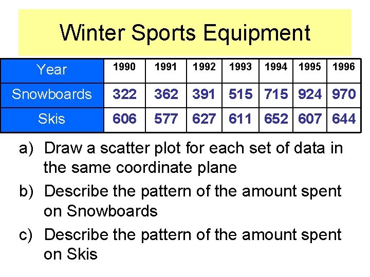 Winter Sports Equipment Year 1990 1991 1992 1993 1994 1995 1996 Snowboards 322 362