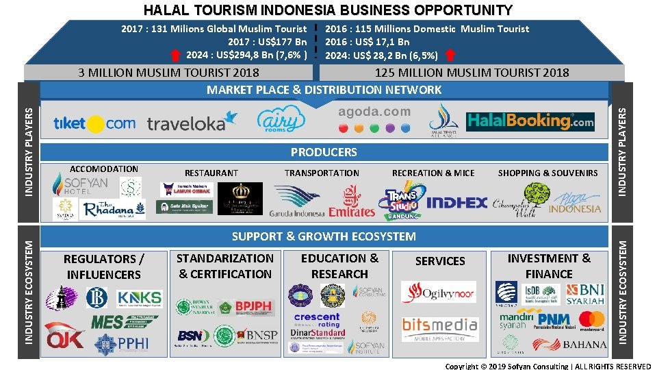 HALAL TOURISM INDONESIA BUSINESS OPPORTUNITY 2017 : 131 Milions Global Muslim Tourist 2017 :
