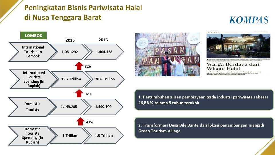 Peningkatan Bisnis Pariwisata Halal di Nusa Tenggara Barat LOMBOK International Tourists to Lombok 2015