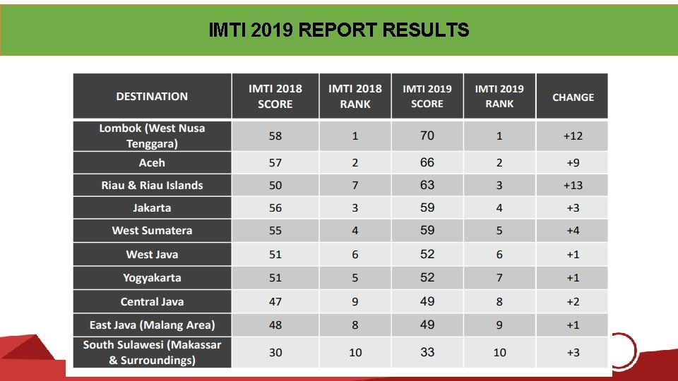 IMTI 2019 REPORT RESULTS 