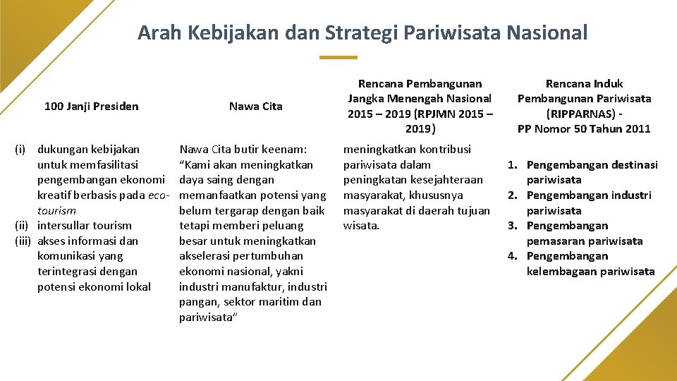 Arah Kebijakan dan Strategi Pariwisata Nasional 100 Janji Presiden Nawa Cita (i) dukungan kebijakan