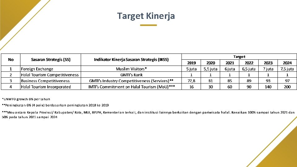 Target Kinerja 