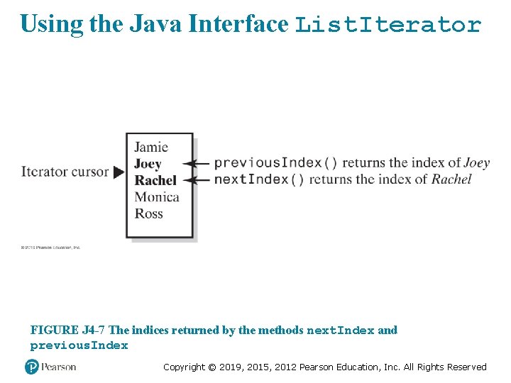 Using the Java Interface List. Iterator FIGURE J 4 -7 The indices returned by