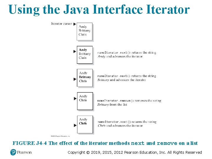 Using the Java Interface Iterator FIGURE J 4 -4 The effect of the iterator