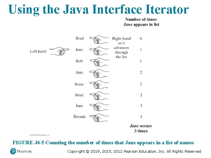 Using the Java Interface Iterator FIGURE J 4 -5 Counting the number of times