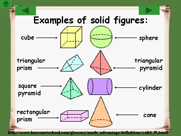 Examples of solid figures: cube sphere triangular prism triangular pyramid square pyramid cylinder rectangular