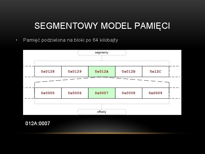 SEGMENTOWY MODEL PAMIĘCI • Pamięć podzielona na bloki po 64 kilobajty 012 A: 0007
