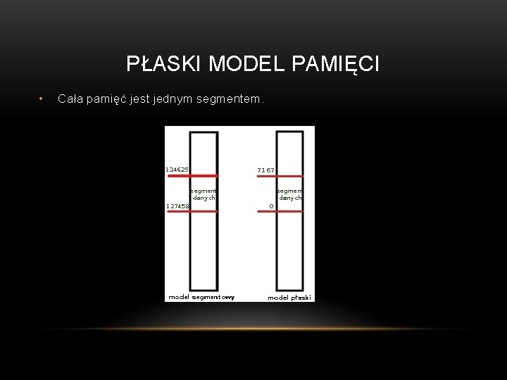 PŁASKI MODEL PAMIĘCI • Cała pamięć jest jednym segmentem. 