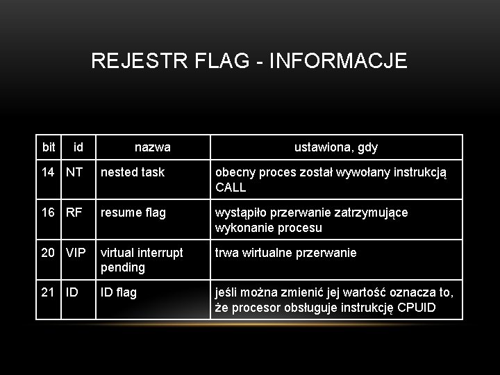 REJESTR FLAG - INFORMACJE bit id nazwa ustawiona, gdy 14 NT nested task obecny