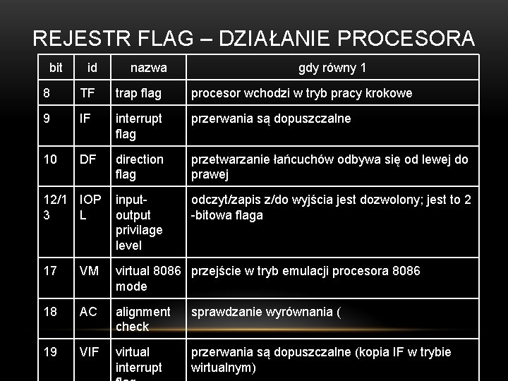 REJESTR FLAG – DZIAŁANIE PROCESORA bit id nazwa gdy równy 1 8 TF trap