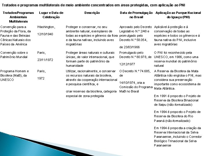 Tratados e programas multilaterais de meio ambiente concentrados em áreas protegidas, com aplicação ao
