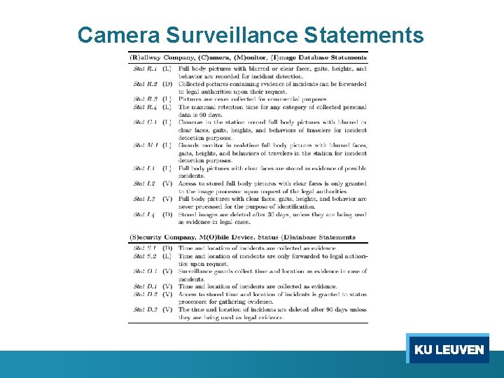 Camera Surveillance Statements 