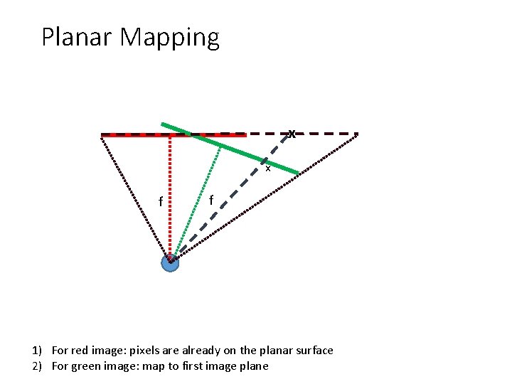 Planar Mapping x x f f 1) For red image: pixels are already on