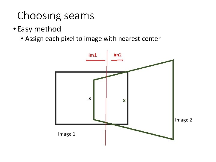 Choosing seams • Easy method • Assign each pixel to image with nearest center Choosing seams • Easy method • Assign each pixel to image with nearest center