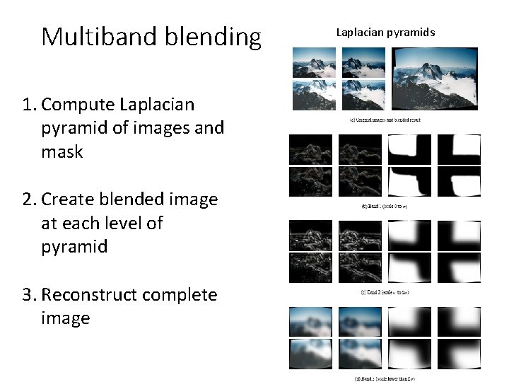 Multiband blending 1. Compute Laplacian pyramid of images and mask 2. Create blended image Multiband blending 1. Compute Laplacian pyramid of images and mask 2. Create blended image