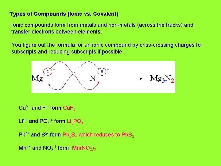 Types of Compounds (Ionic vs. Covalent) Ionic compounds form from metals and non-metals (across