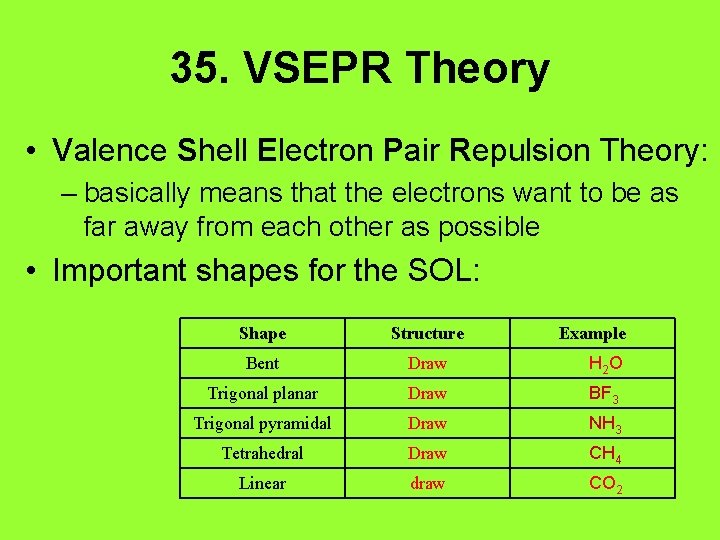 35. VSEPR Theory • Valence Shell Electron Pair Repulsion Theory: – basically means that