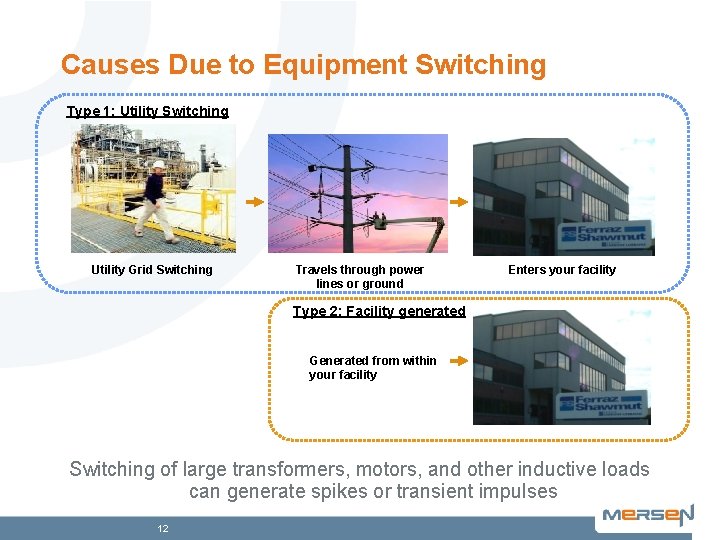 Causes Due to Equipment Switching Type 1: Utility Switching Utility Grid Switching Travels through