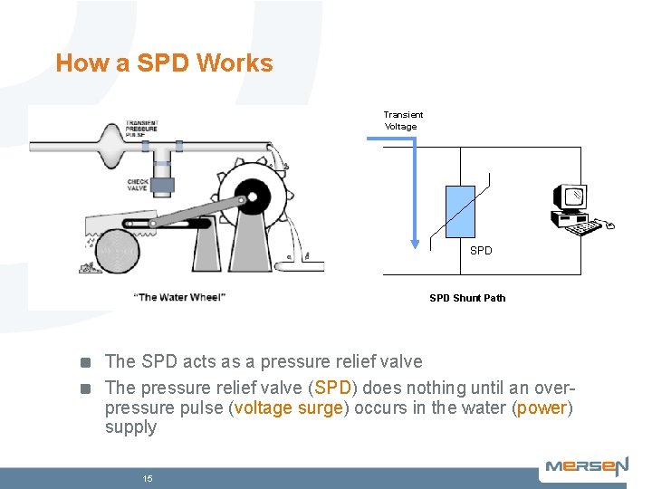 How a SPD Works Transient Voltage SPD Shunt Path The SPD acts as a