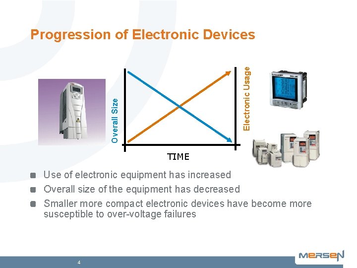 Overall Size Electronic Usage Progression of Electronic Devices TIME Use of electronic equipment has