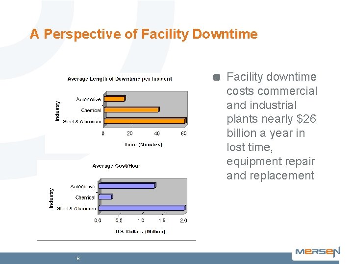 A Perspective of Facility Downtime Facility downtime costs commercial and industrial plants nearly $26