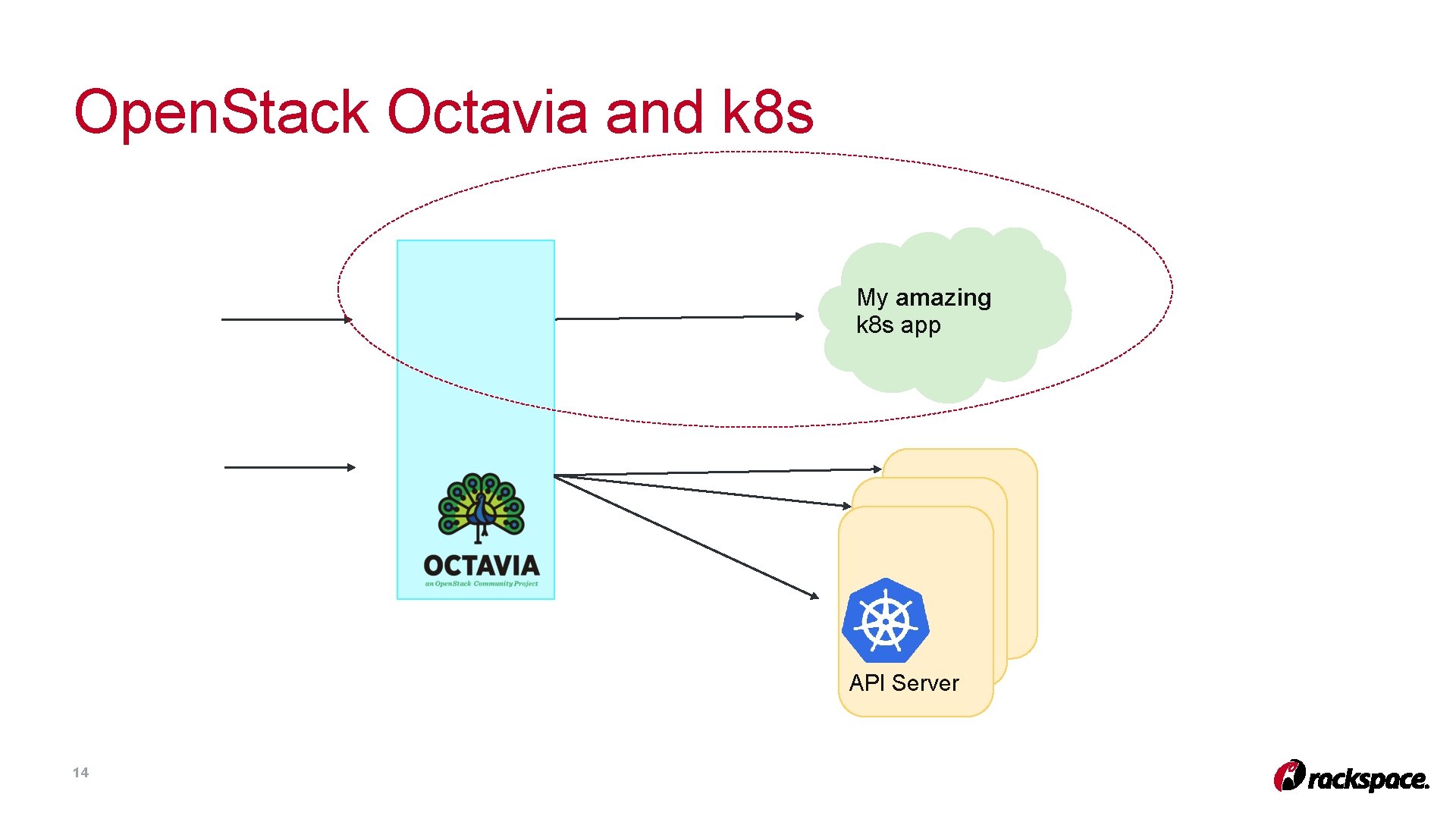 Open. Stack Octavia and k 8 s My amazing k 8 s app API Open. Stack Octavia and k 8 s My amazing k 8 s app API