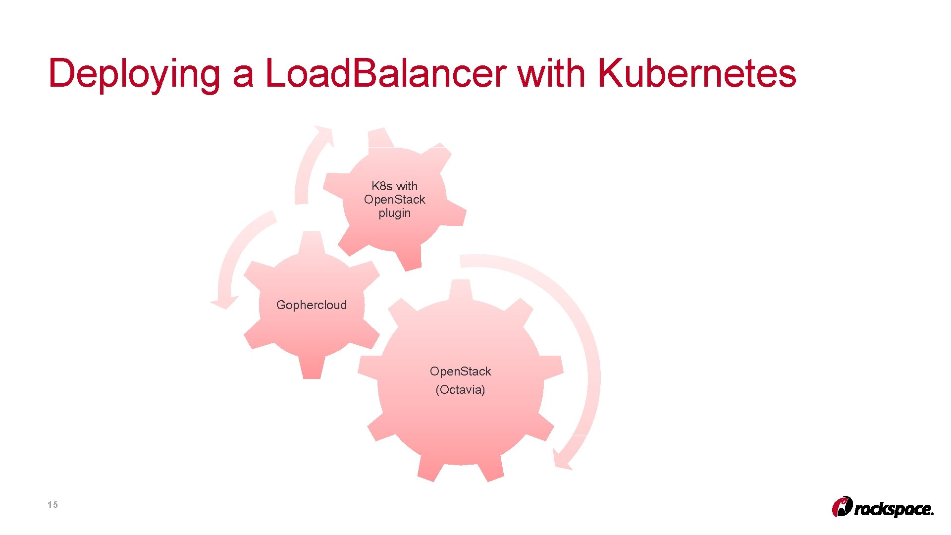 Deploying a Load. Balancer with Kubernetes K 8 s with Open. Stack plugin Gophercloud Deploying a Load. Balancer with Kubernetes K 8 s with Open. Stack plugin Gophercloud