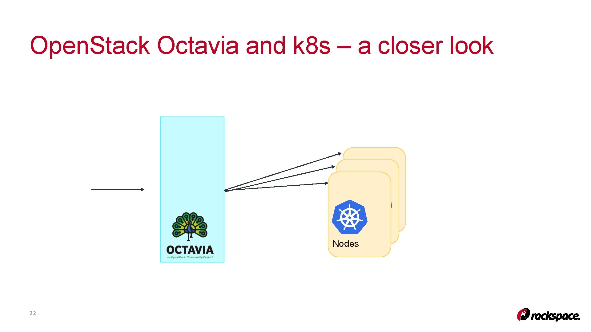 Open. Stack Octavia and k 8 s – a closer look API Server Nodes Open. Stack Octavia and k 8 s – a closer look API Server Nodes