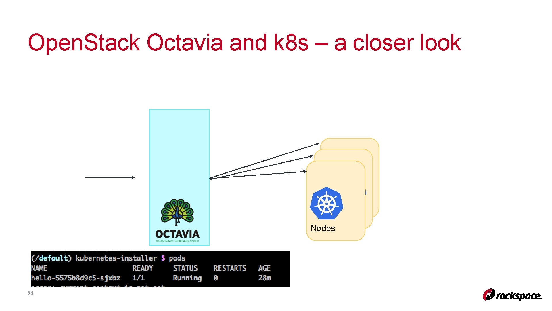 Open. Stack Octavia and k 8 s – a closer look API Server Nodes Open. Stack Octavia and k 8 s – a closer look API Server Nodes