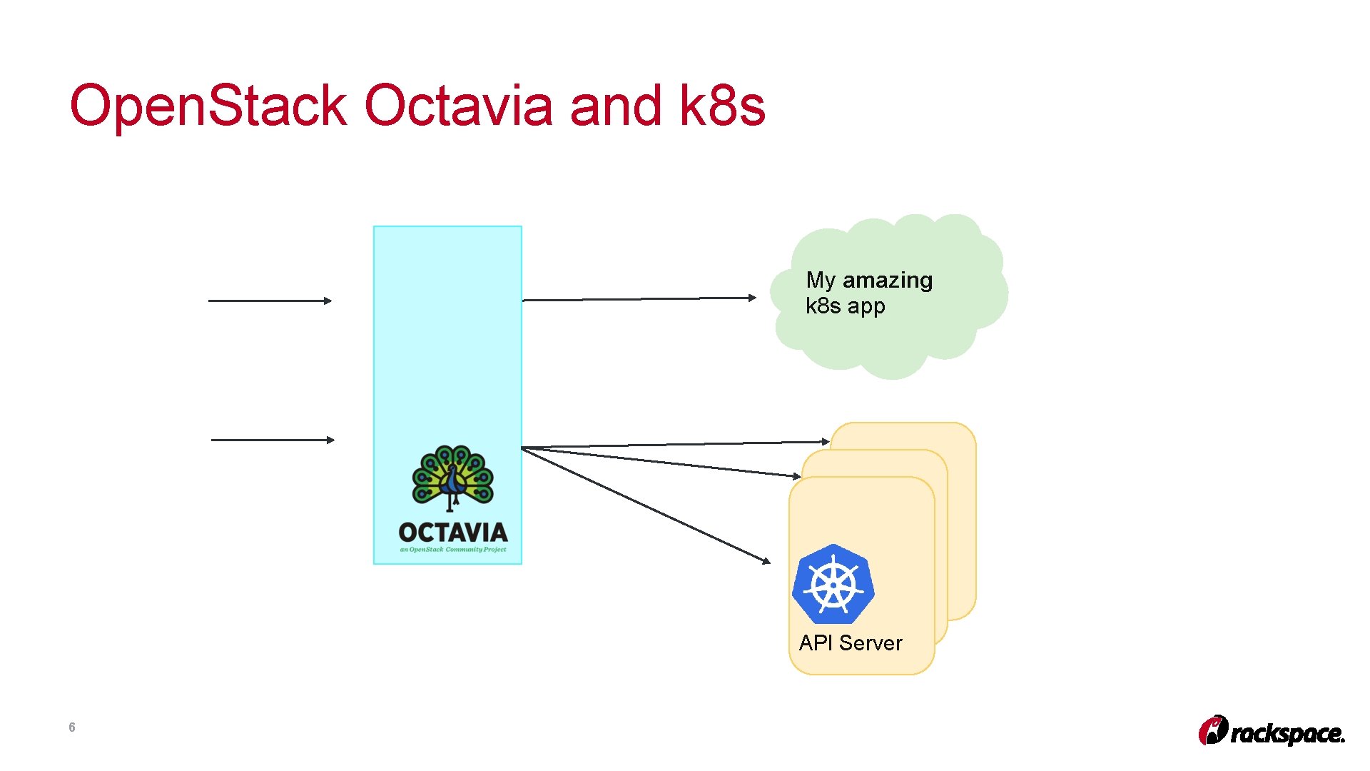Open. Stack Octavia and k 8 s My amazing k 8 s app API Open. Stack Octavia and k 8 s My amazing k 8 s app API