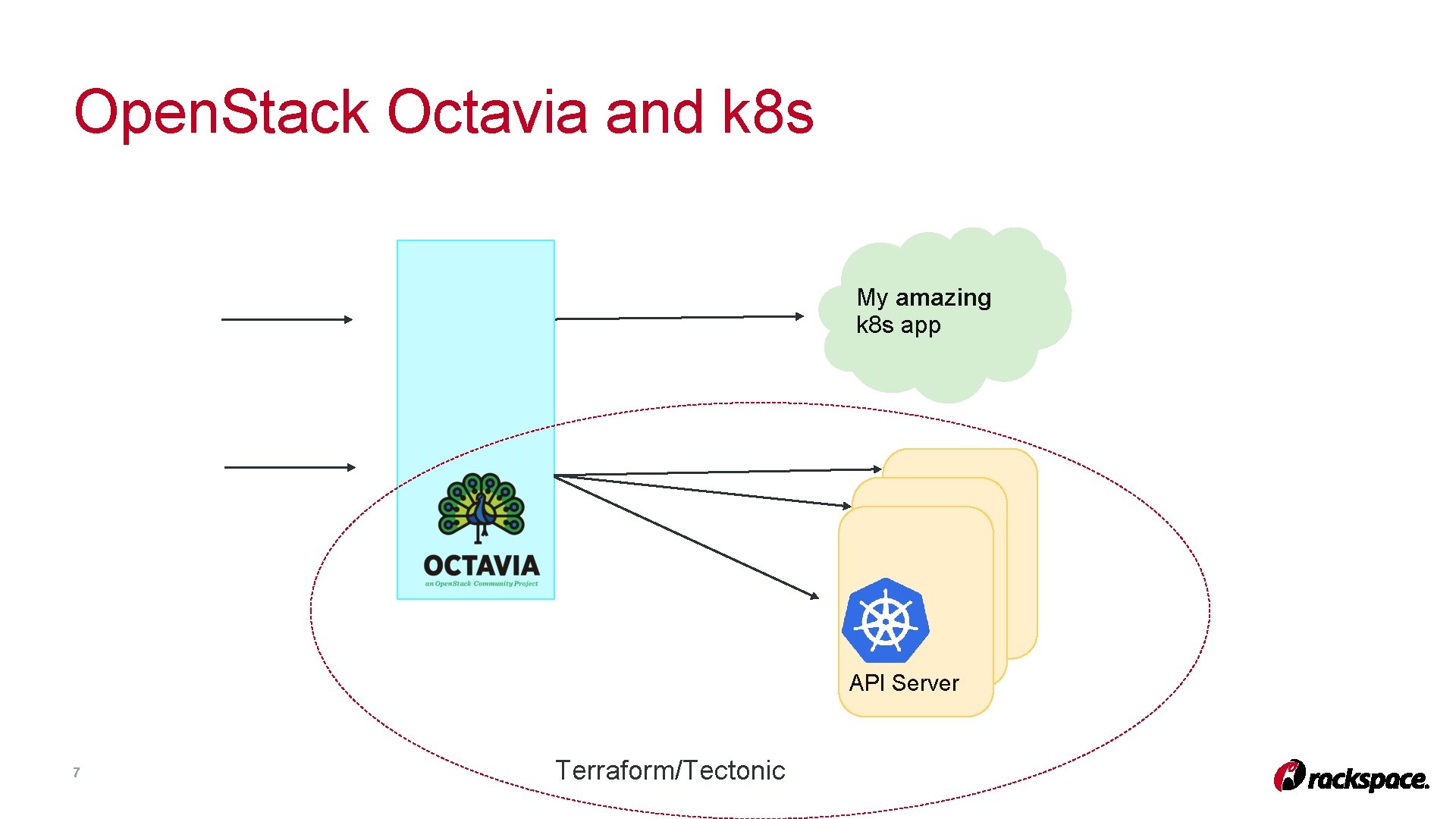 Open. Stack Octavia and k 8 s My amazing k 8 s app API Open. Stack Octavia and k 8 s My amazing k 8 s app API