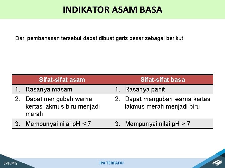 INDIKATOR ASAM BASA Dari pembahasan tersebut dapat dibuat garis besar sebagai berikut Sifat-sifat asam