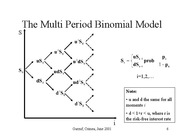 The Multi Period Binomial Model S i=1, 2, … Note: • u and d
