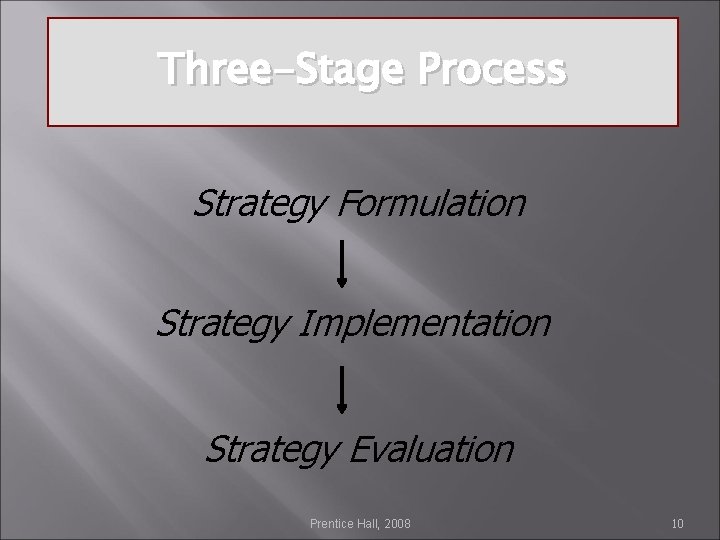 Three-Stage Process Strategy Formulation Strategy Implementation Strategy Evaluation Prentice Hall, 2008 10 