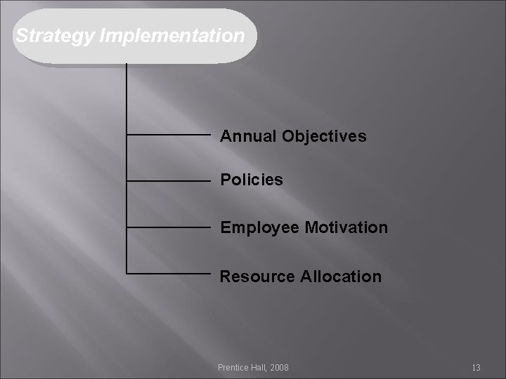 Strategy Implementation Annual Objectives Policies Employee Motivation Resource Allocation Prentice Hall, 2008 13 