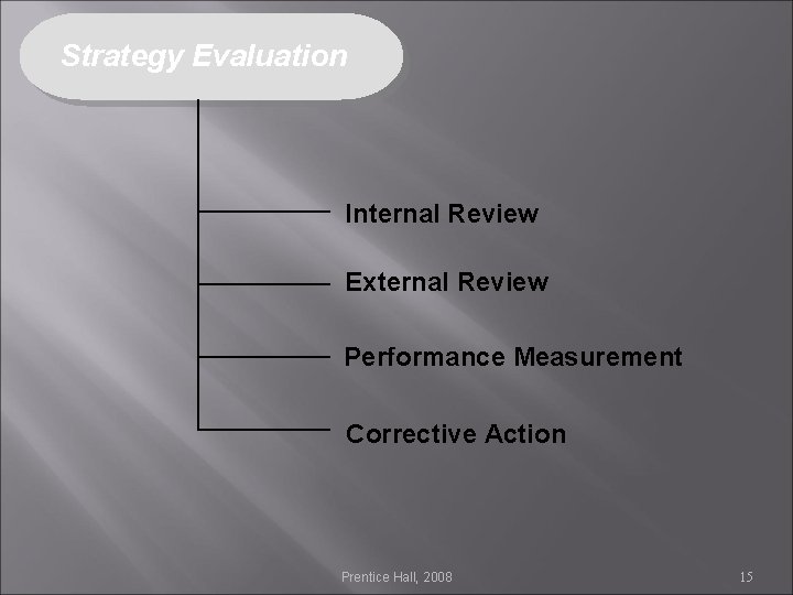 Strategy Evaluation Internal Review External Review Performance Measurement Corrective Action Prentice Hall, 2008 15