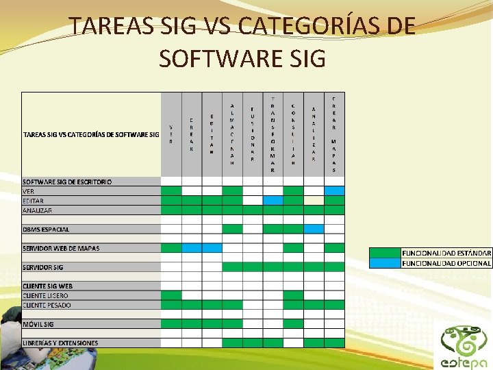 TAREAS SIG VS CATEGORÍAS DE SOFTWARE SIG 