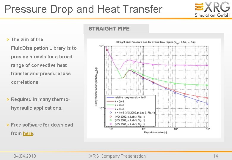 Pressure Drop and Heat Transfer STRAIGHT PIPE > The aim of the Fluid. Dissipation