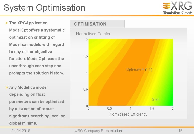 System Optimisation > The XRGApplication Model. Opt offers a systematic optimization or fitting of
