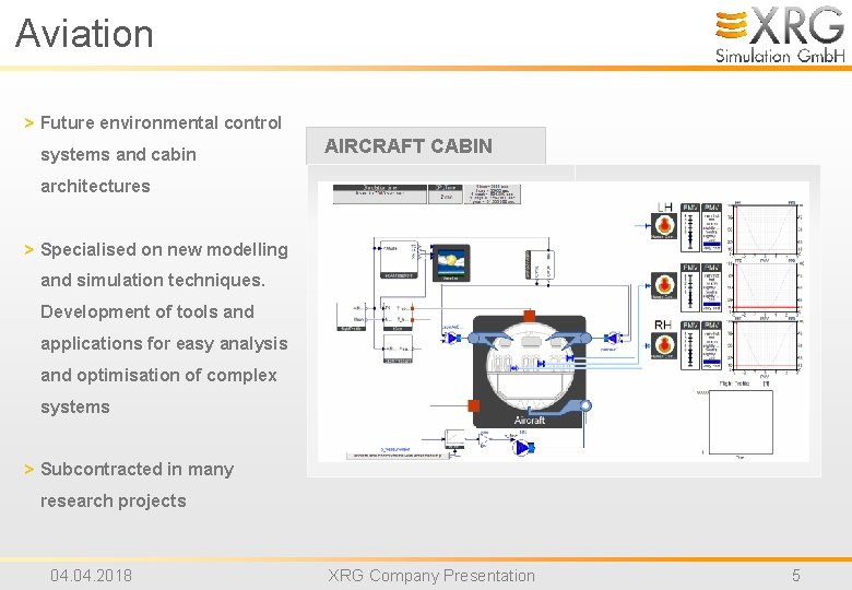 Aviation > Future environmental control systems and cabin AIRCRAFT CABIN architectures > Specialised on