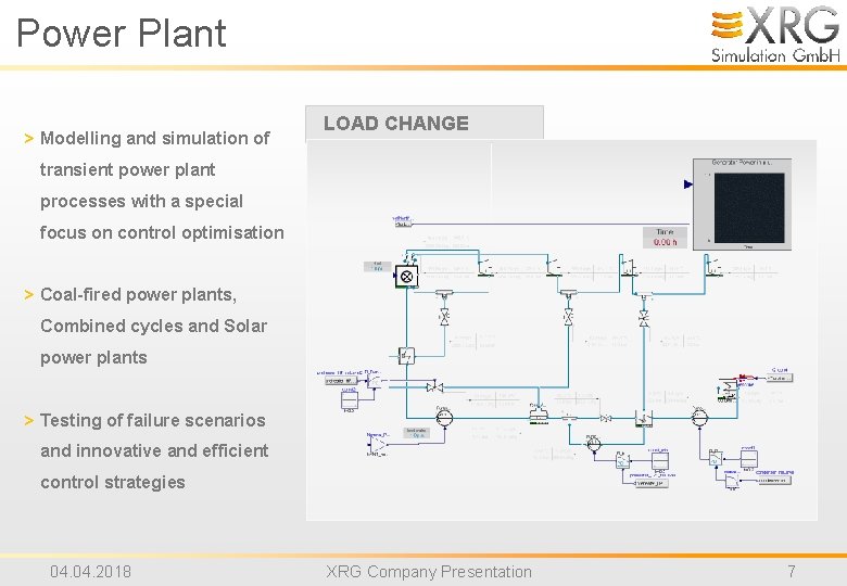 Power Plant > Modelling and simulation of LOAD CHANGE transient power plant processes with