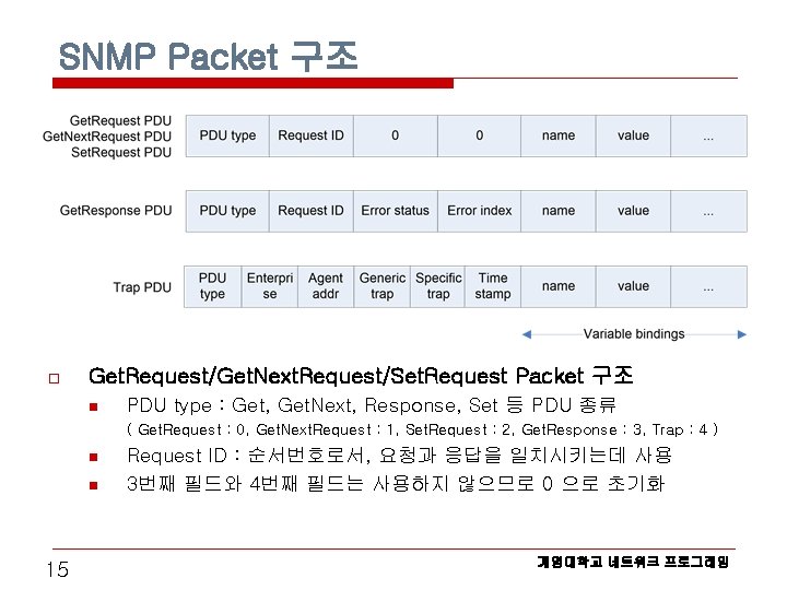 SNMP Packet 구조 o Get. Request/Get. Next. Request/Set. Request Packet 구조 n PDU type