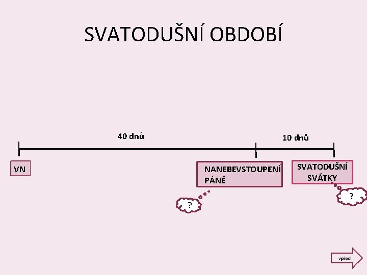 SVATODUŠNÍ OBDOBÍ 40 dnů 10 dnů VN NANEBEVSTOUPENÍ PÁNĚ ? SVATODUŠNÍ SVÁTKY ? 