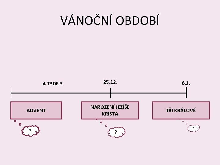 VÁNOČNÍ OBDOBÍ 4 TÝDNY ADVENT ? 25. 12. NAROZENÍ JEŽÍŠE KRISTA 6. 1. TŘI