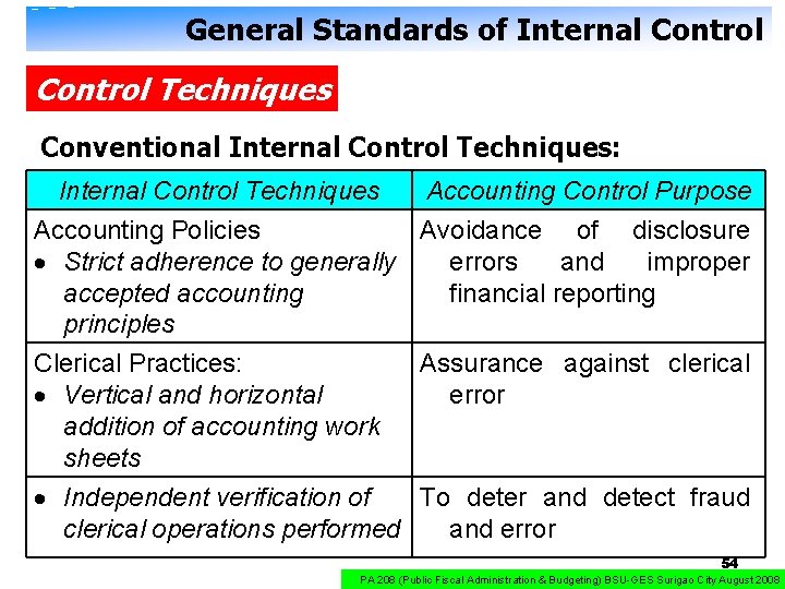 General Standards of Internal Control Techniques Conventional Internal Control Techniques: Internal Control Techniques Accounting