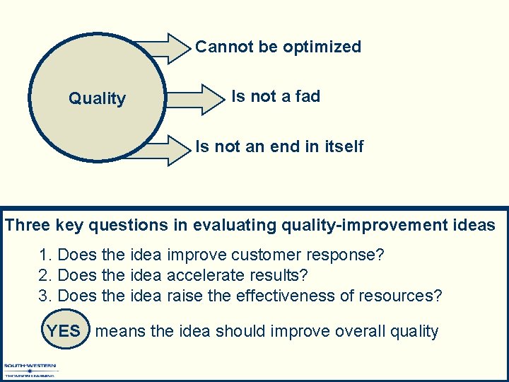 Cannot be optimized Quality Is not a fad Is not an end in itself